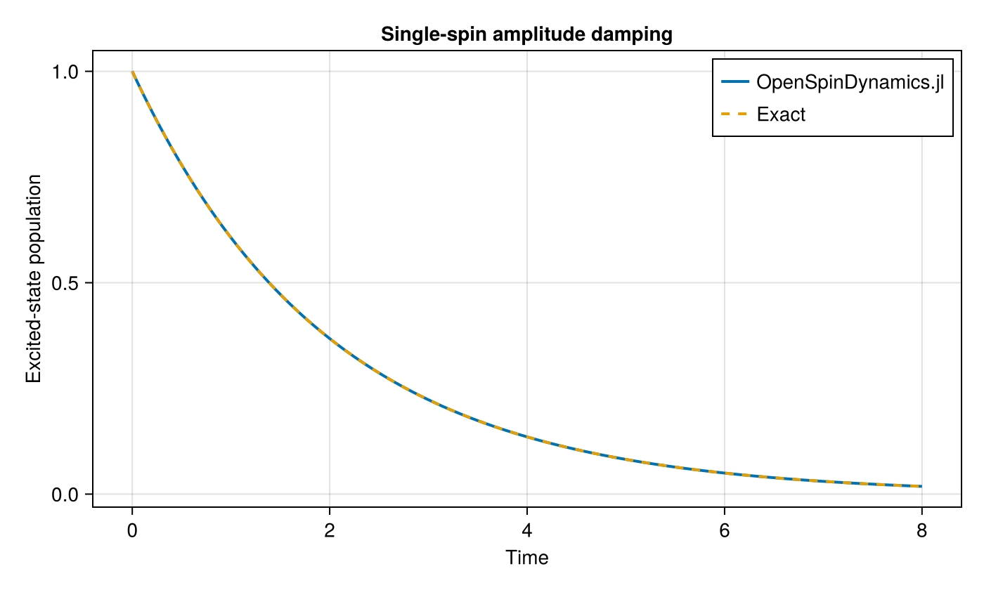 Example block output