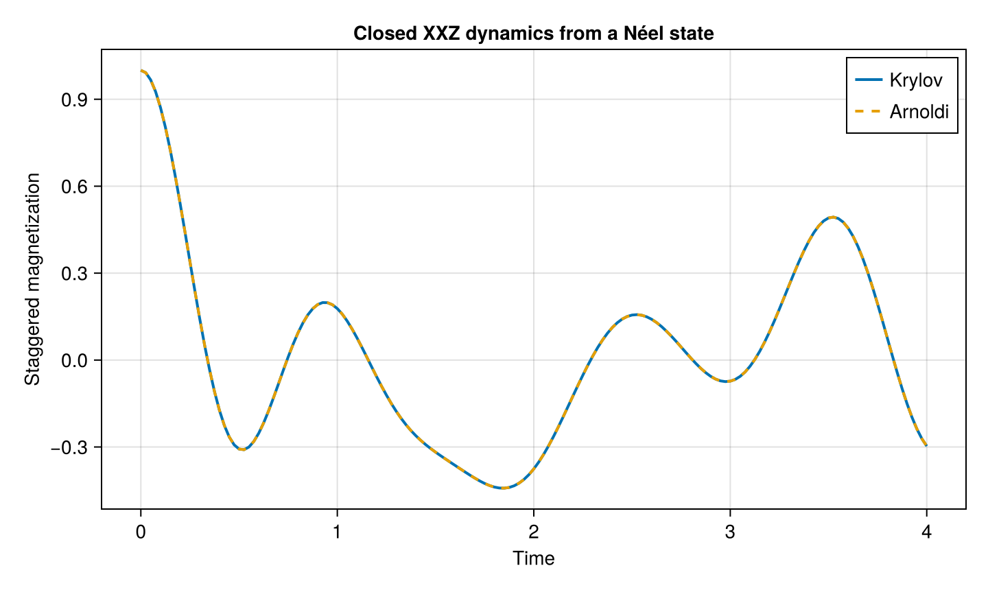 Example block output