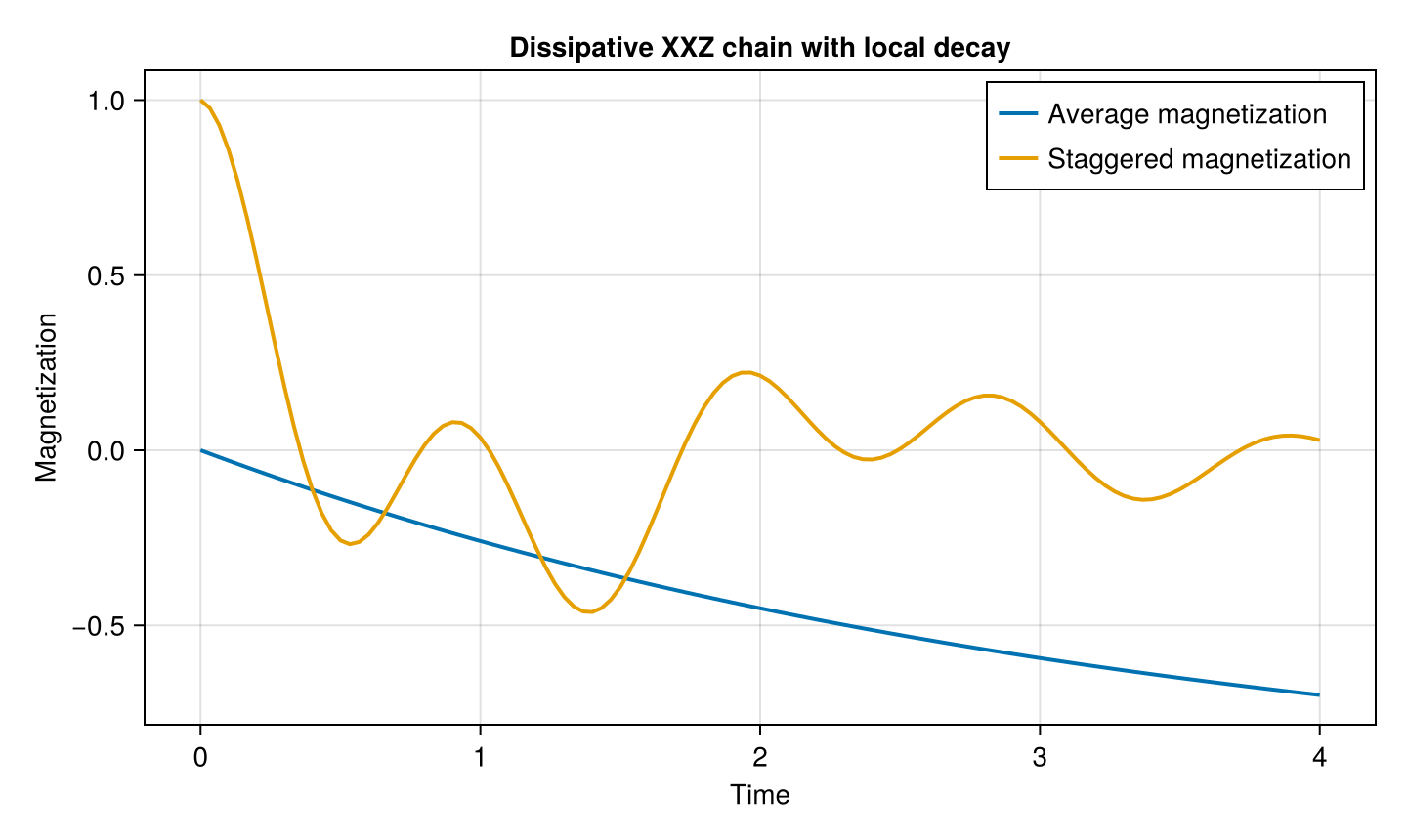 Example block output