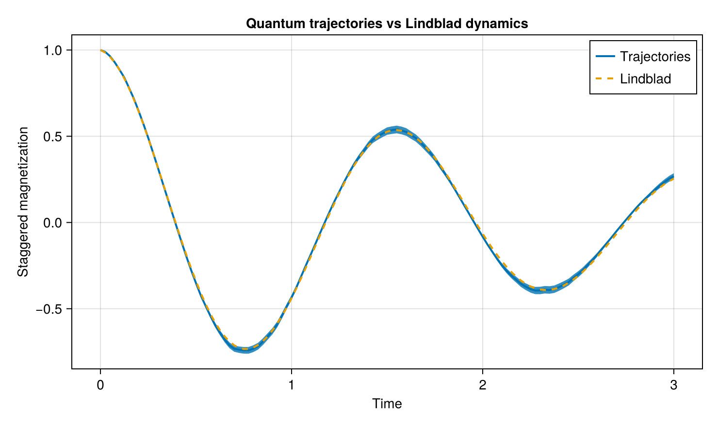 Example block output